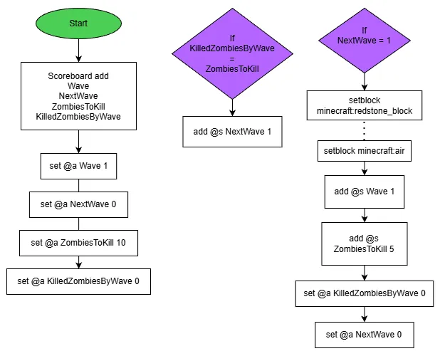 algo du système de manches